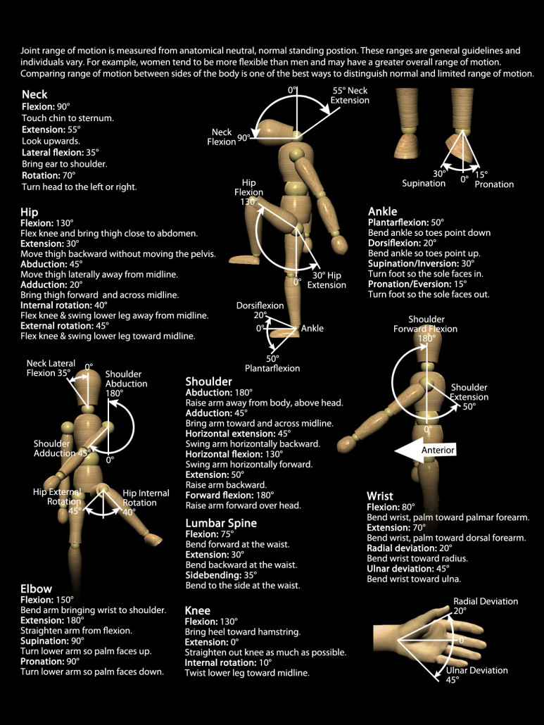 Diet Chart For Joint